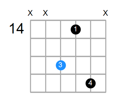 F#m7 Chord